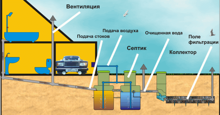 Что такое бытовая канализация: состав, принцип работы и компоненты