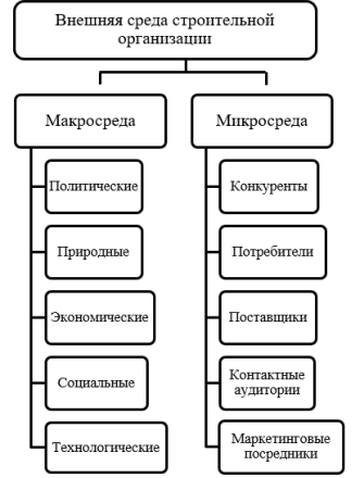 Факторы, влияющие на цены строительных материалов