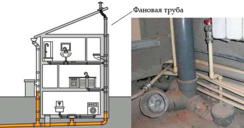 Фановая труба для канализации: зачем она нужна и как работает
