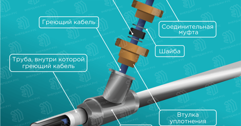 Греющий кабель для водопровода внутри трубы: выбор, монтаж и эксплуатация