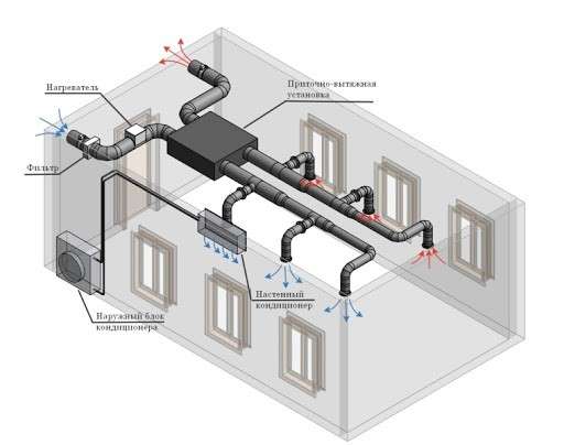 Как объединить кондиционер и вентиляцию в квартире для создания идеального микроклимата