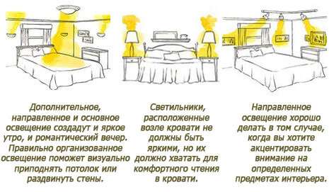 Как правильно организовать освещение в квартире: нормы, требования и советы