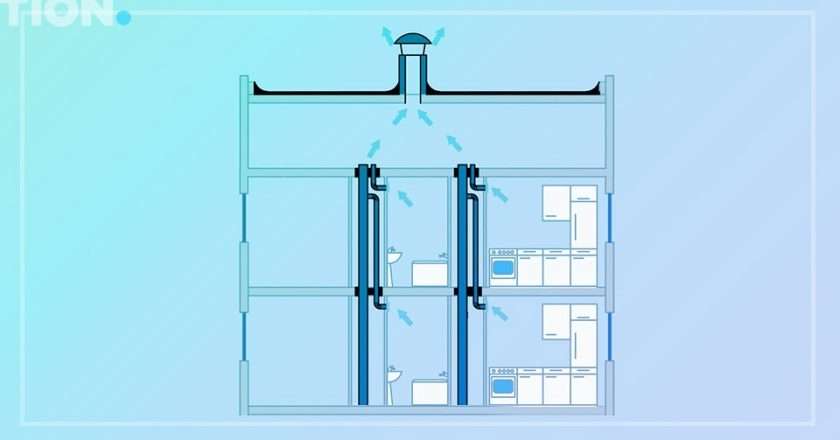 Как проверить вентиляцию в квартире: простые способы и рекомендации