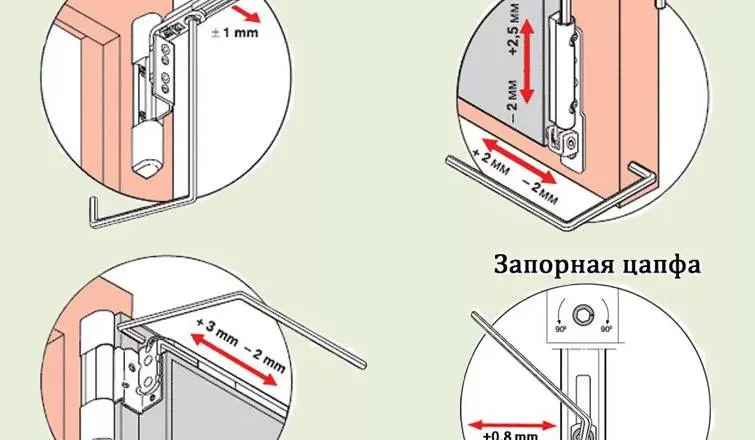 Как самостоятельно отрегулировать пластиковые двери и окна