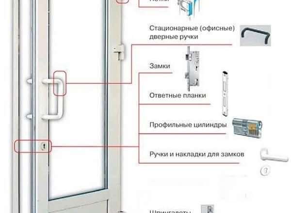 Как убрать балконную дверь и поставить окно: пошаговая инструкция