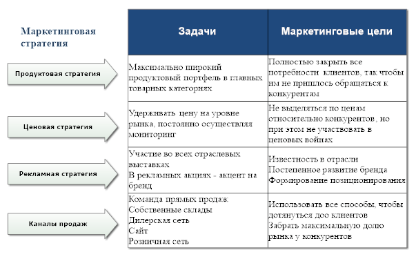 Как успешно предложить строительные материалы: стратегия и методы продаж