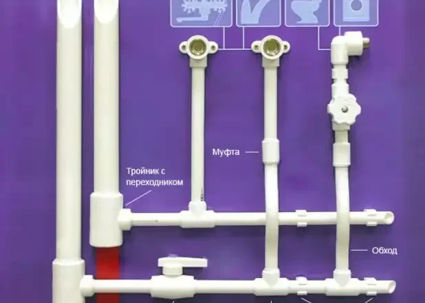Какие трубы выбрать для водопровода частного дома
