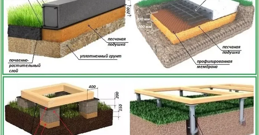 Каким должен быть фундамент для дома