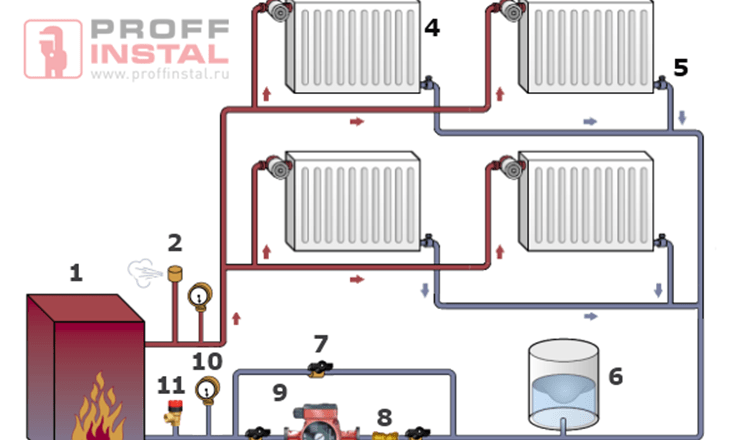 Лучшие системы отопления для частного дома