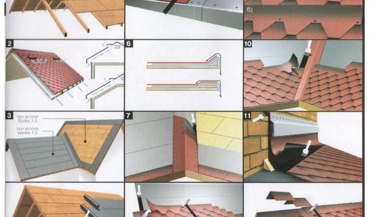 Мягкая кровля своими руками: пошаговое руководство по монтажу