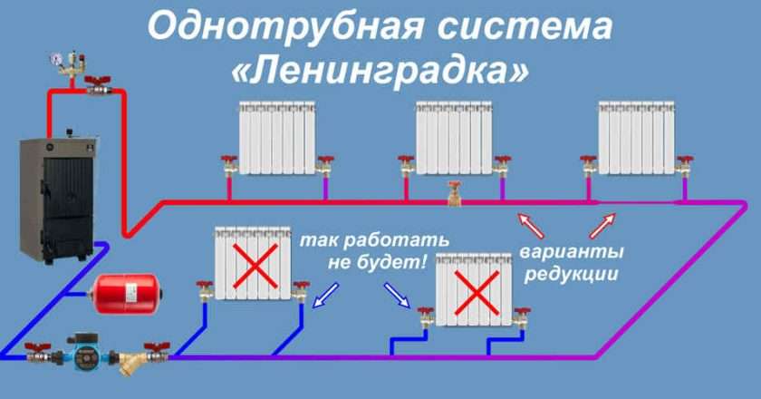 Монтаж системы отопления: выбор труб и этапы установки