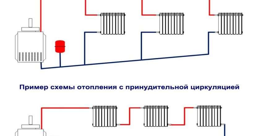 Не принудительное отопление частного дома: принципы работы, преимущества и недостатки