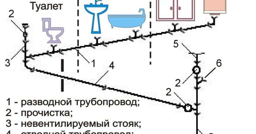 Отсутствие канализационного стояка: причины, последствия и решения