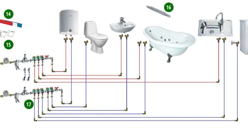 Подключение к водопроводу квартиры: Полное руководство