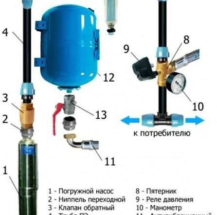 Подключение водопровода к частному дому: этапы и особенности