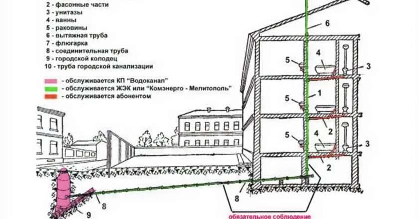 Подвал и канализация: Основы и важные аспекты