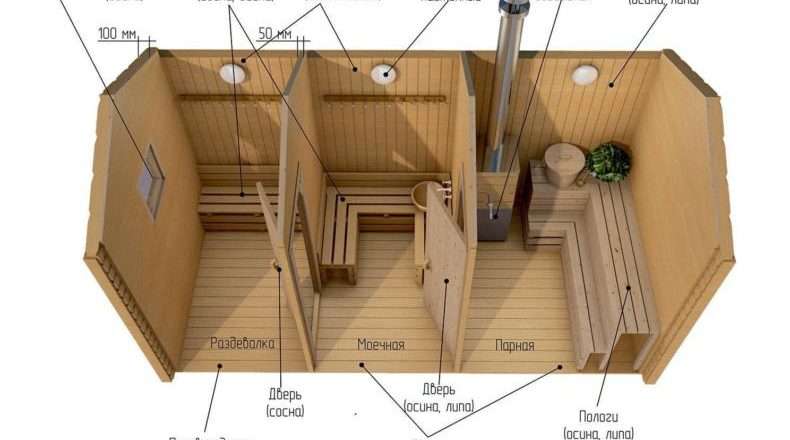 Правильное расположение дверей и окон в бане: принципы и рекомендации