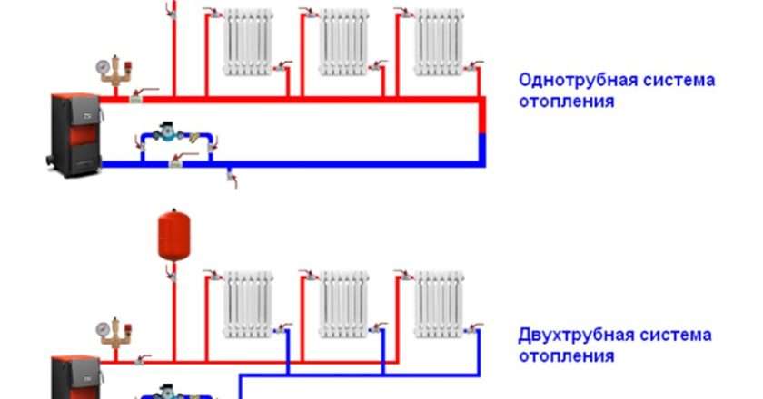 Разводка Систем Отопления Домов: Типы, Преимущества и Недостатки
