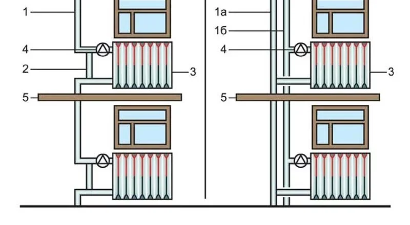 Система отопления многоэтажного дома: устройство и принцип работы