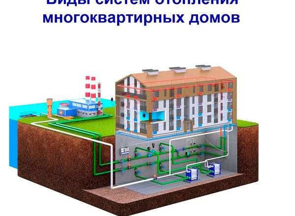 Системы отопления зданий: типы, преимущества и недостатки