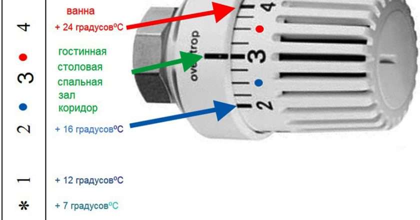 Управление системой отопления: эффективные решения для комфорта и экономии