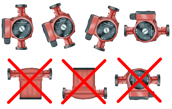 Установка циркуляционного насоса в системе отопления