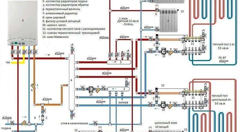 Установка систем отопления в частном доме: Полное руководство