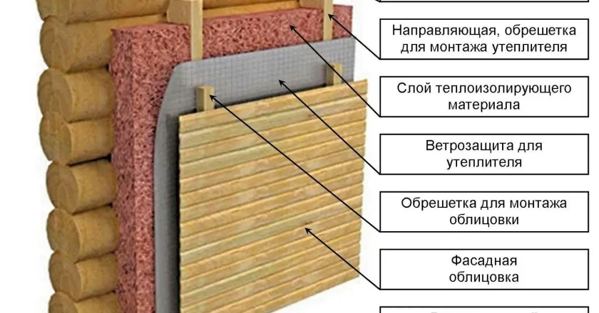 Утепление фасада деревянного дома: как выбрать материалы и технологии