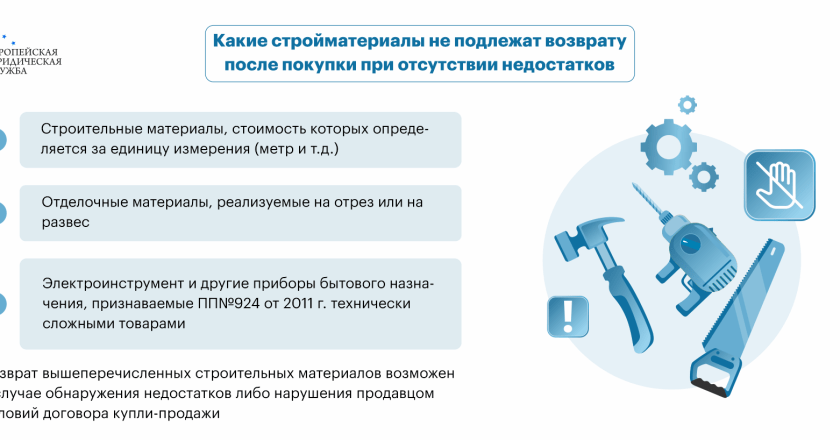 Возврат строительных материалов: полное руководство для покупателей