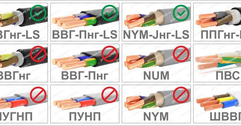 Выбор проводов для освещения в квартире