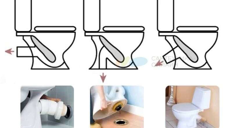 Выбор сантехники для туалета с фото: инновации и ключевые аспекты