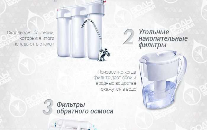 Зачем нужен фильтр на водопровод: необходимость и преимущества