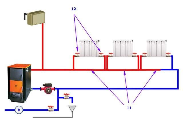 Закрытая система отопления: все, что нужно знать